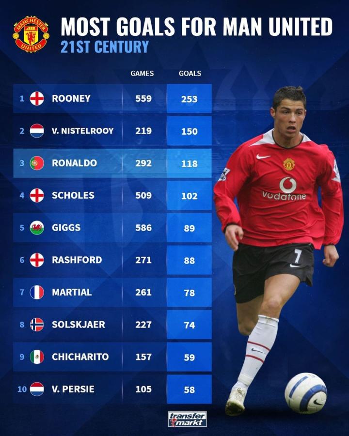 曼和曼城等 曼和曼城等